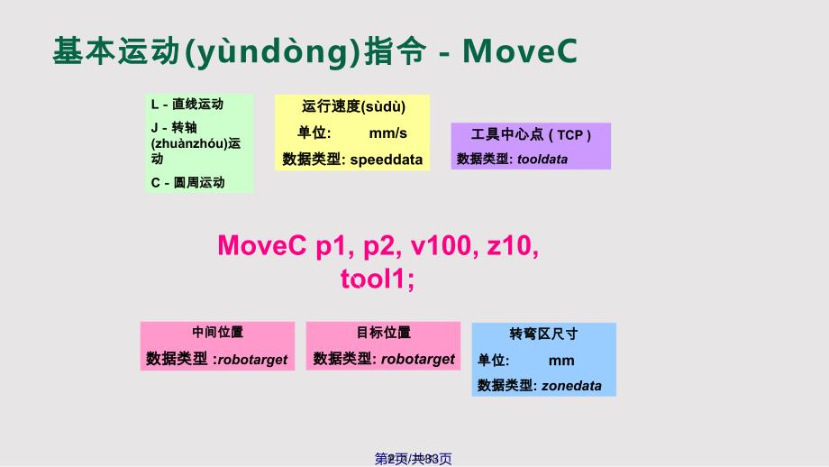 ABB机器人编程资料实用教案_第2页