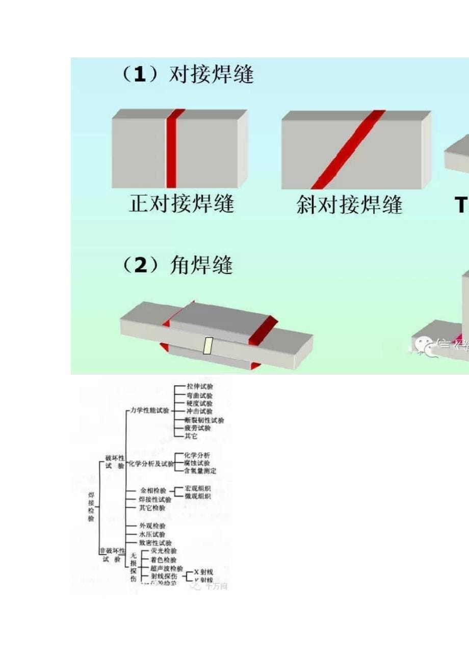 钢结构常识--钢结构焊接连接_第5页