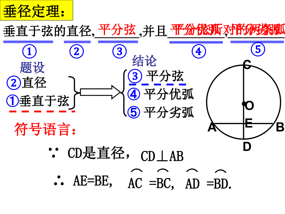 垂径定理第一课时课件_第4页