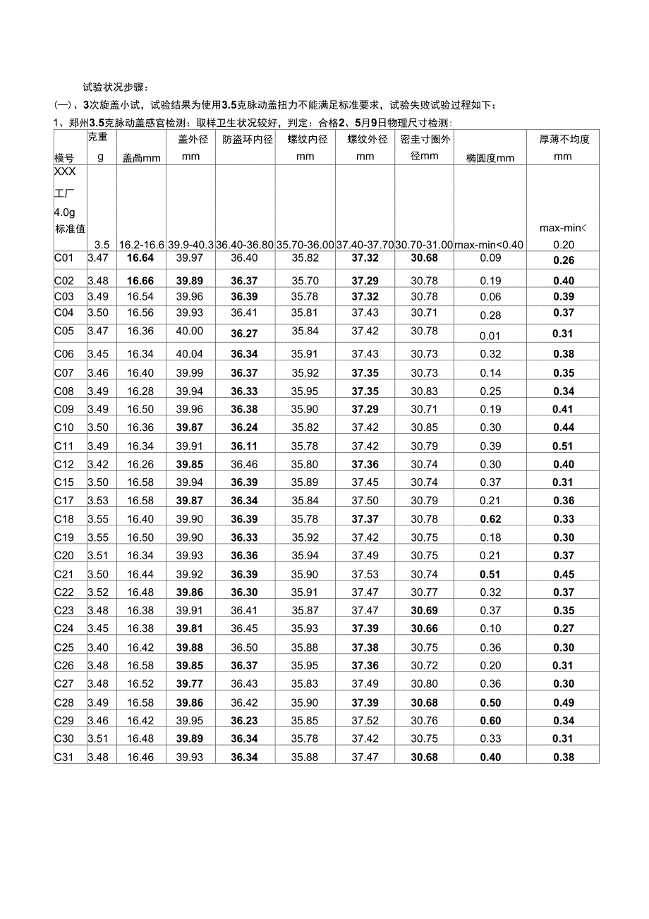 2019年脉动热灌装线使用35克郑州盖改善项目方案_第3页