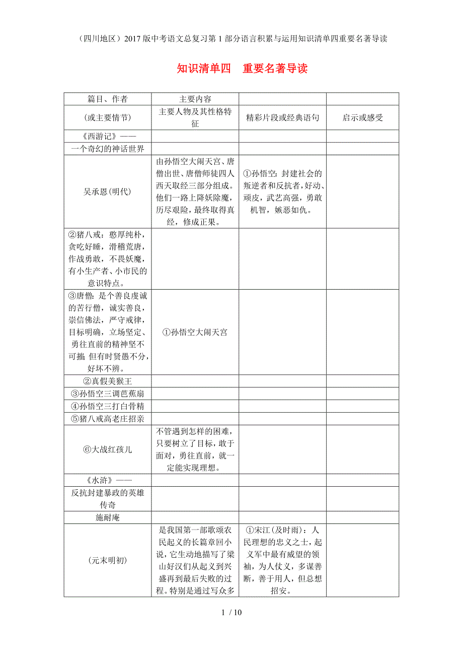 中考语文总复习第1部分语言积累与运用知识清单四重要名著导读_第1页