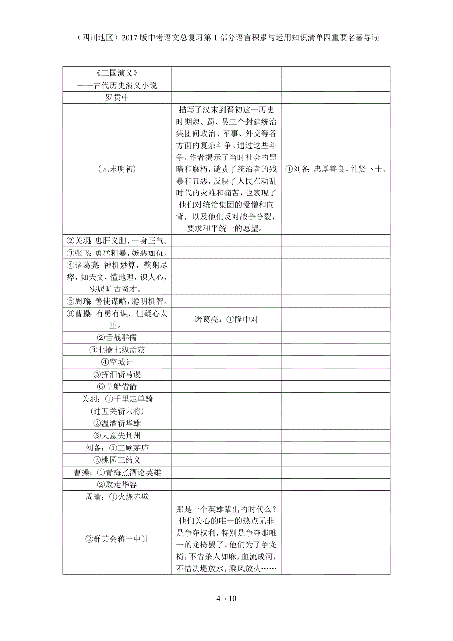 中考语文总复习第1部分语言积累与运用知识清单四重要名著导读_第4页