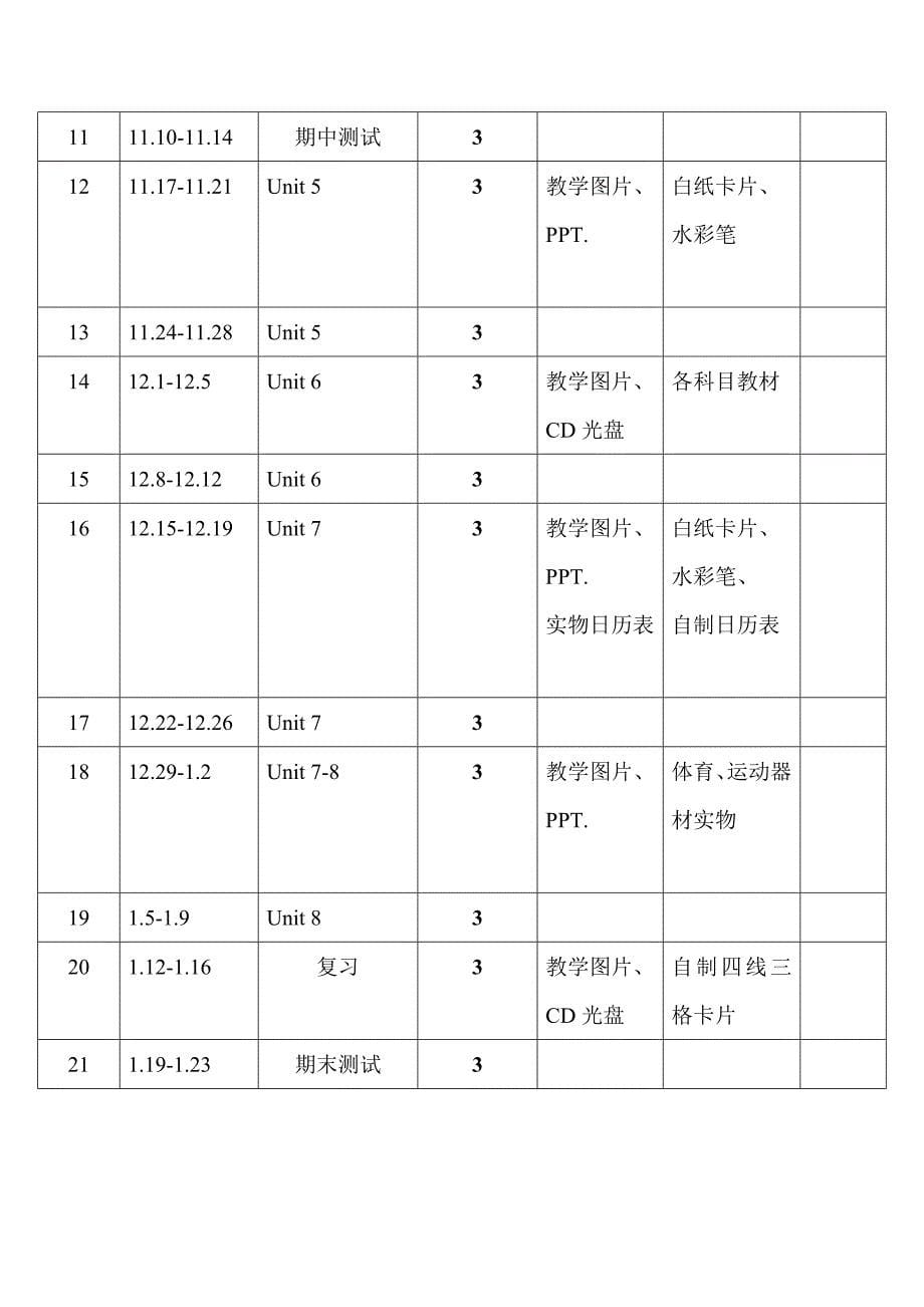 四年级英语上册教学计划（教育精品）_第5页