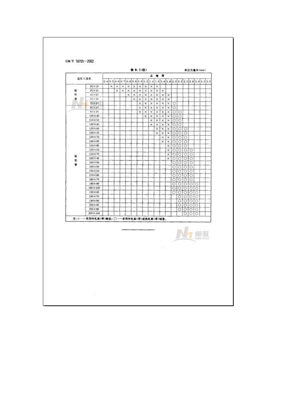 装饰用焊接不锈钢管国标_第3页