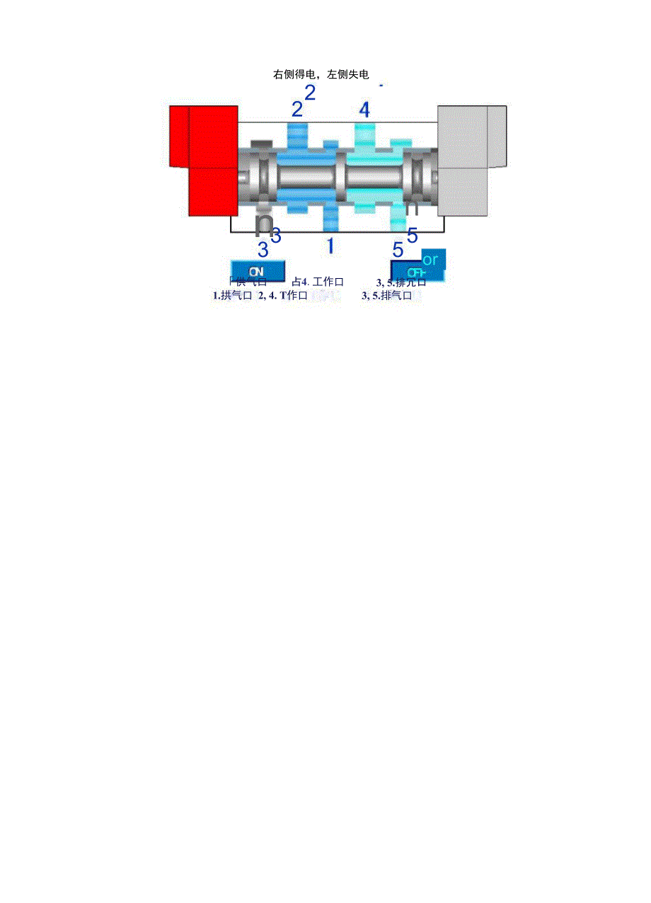 电磁阀工作原理-气_第4页