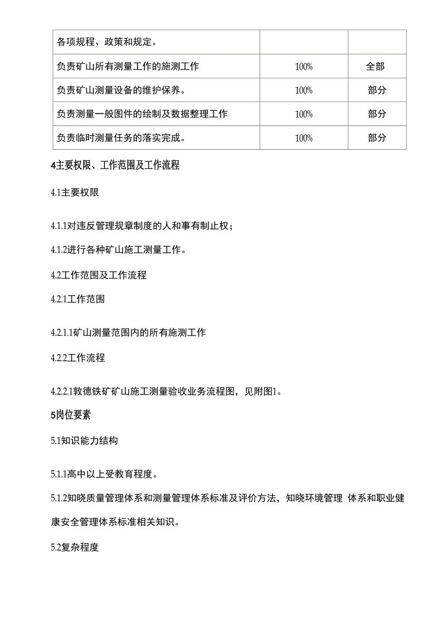 敦德铁矿矿山测量工岗位说明书_第2页