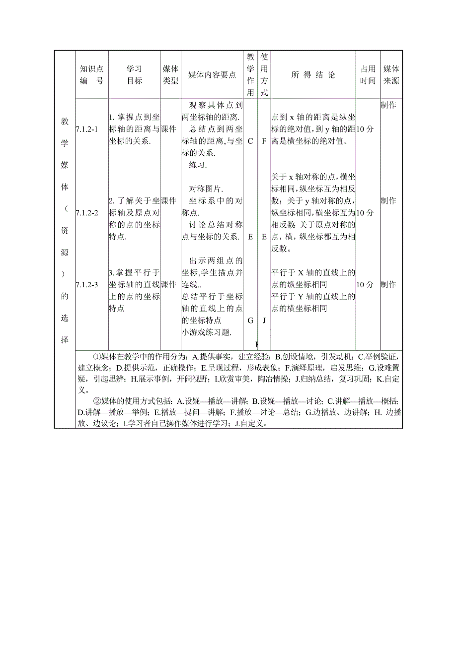 教育专题：712《平面直角坐标系》教学设计_第2页