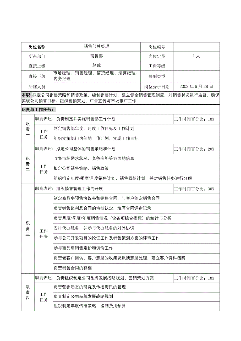 销售部总经理岗位职责_第1页