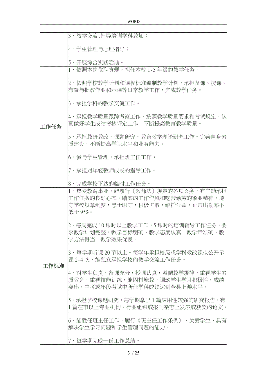 中学一级教师一级岗位说明书_第3页