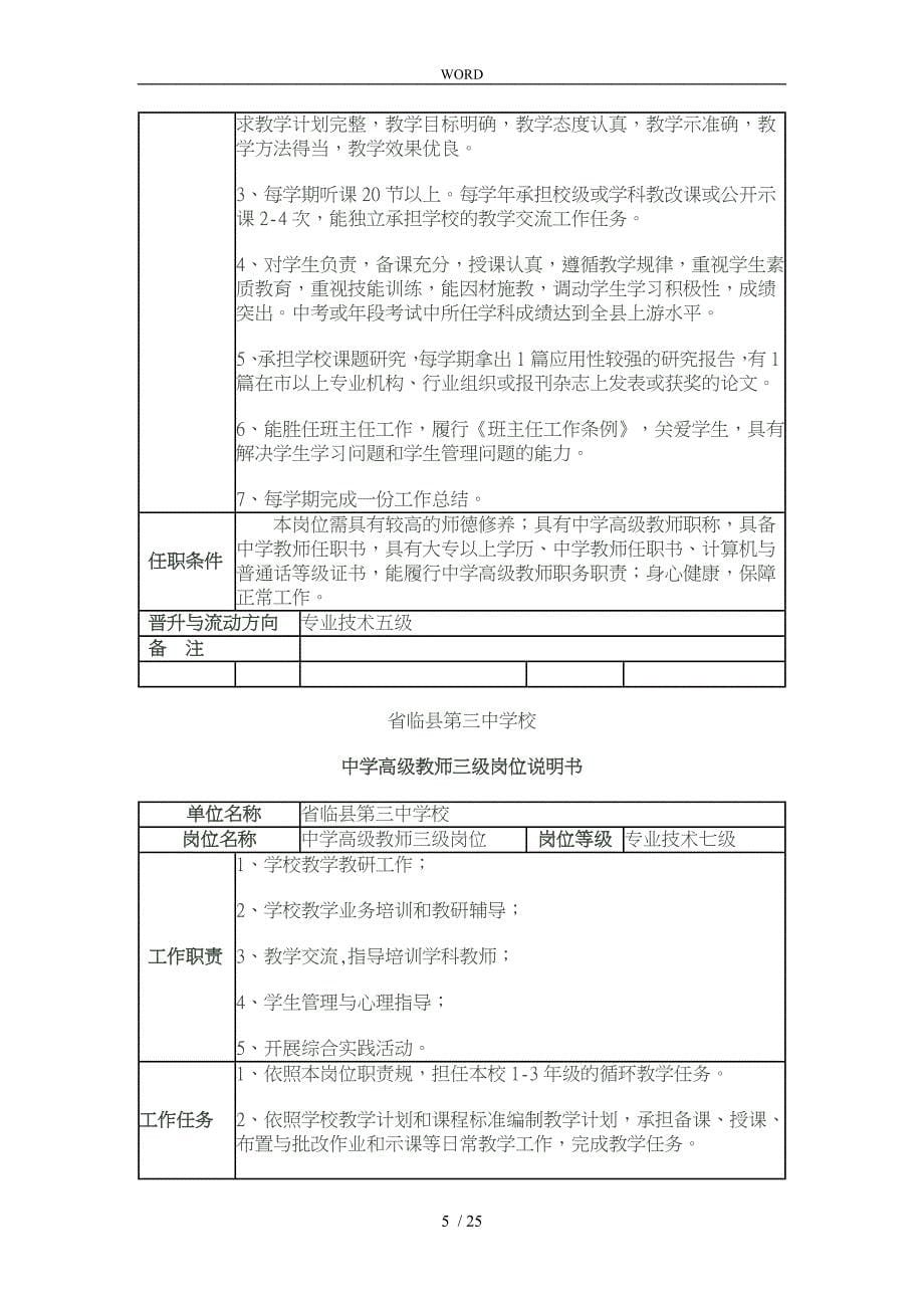 中学一级教师一级岗位说明书_第5页