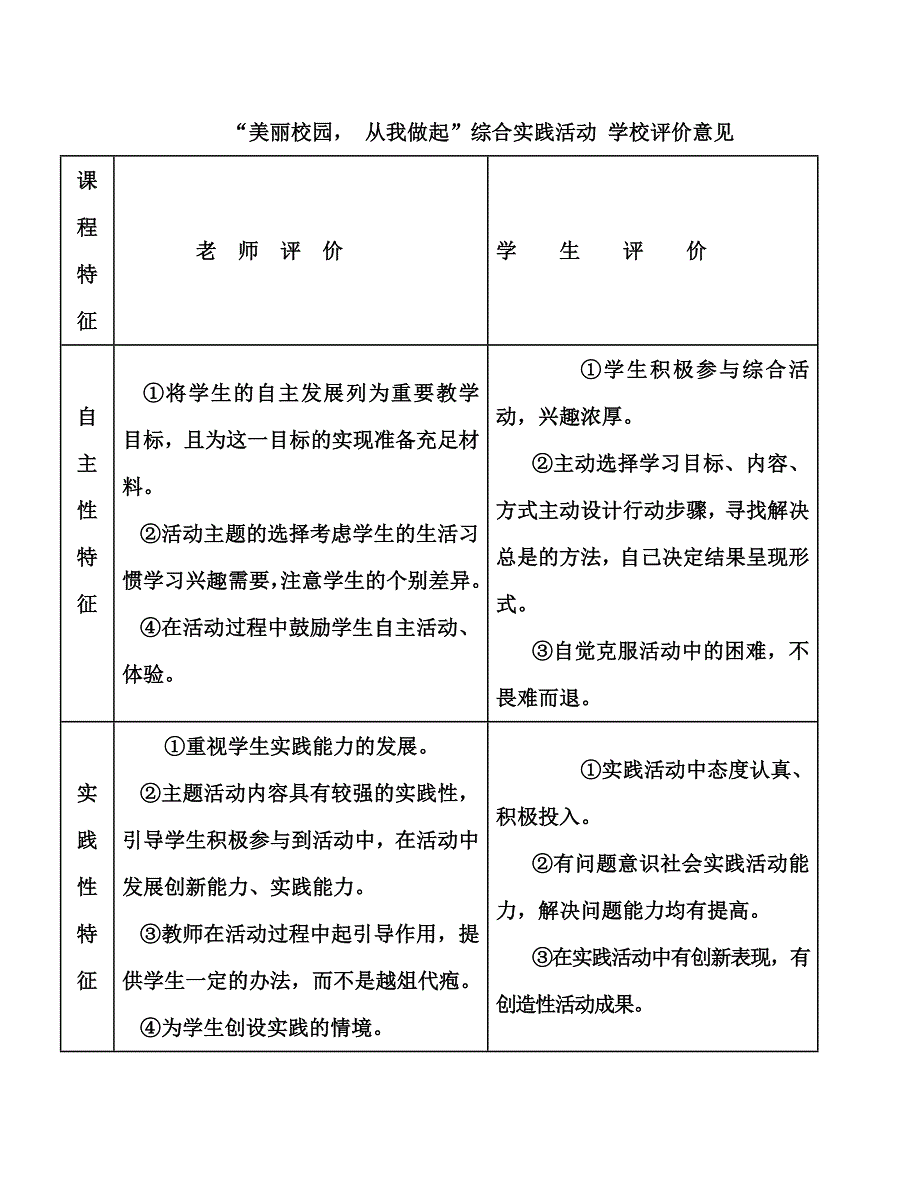 综合实践活动效果评价_第1页