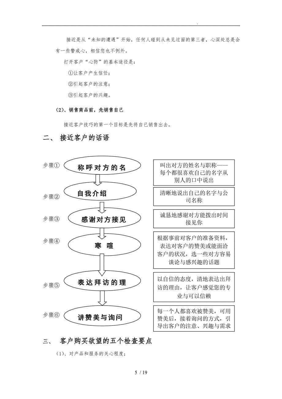 销售人员客源的开发与管理技巧_第5页