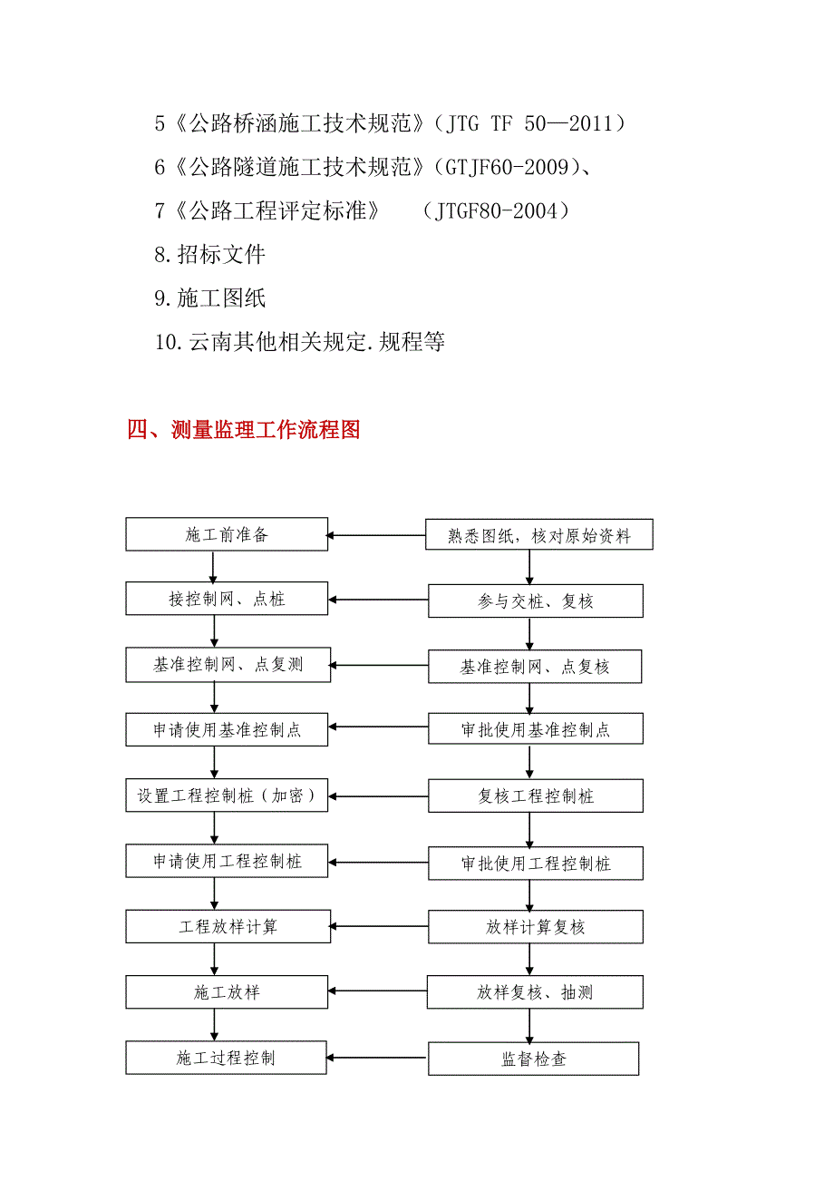 测量监理实施细则概述_第2页