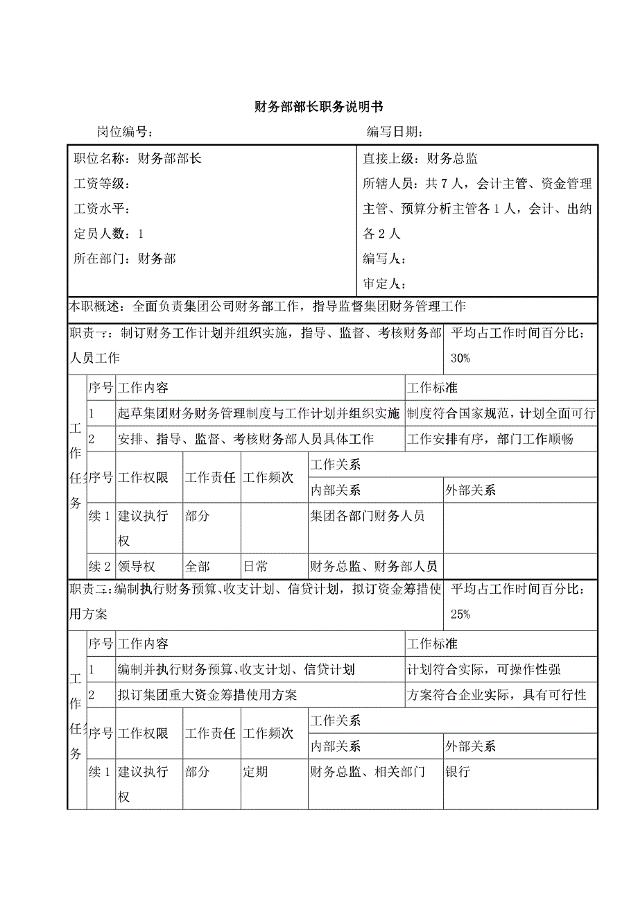 某集团财务部部长职务说明书_第1页