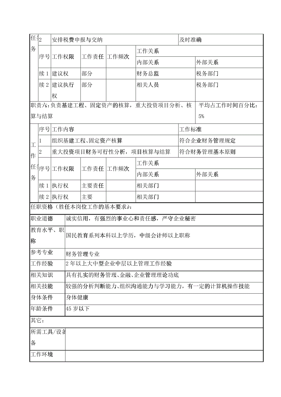 某集团财务部部长职务说明书_第3页