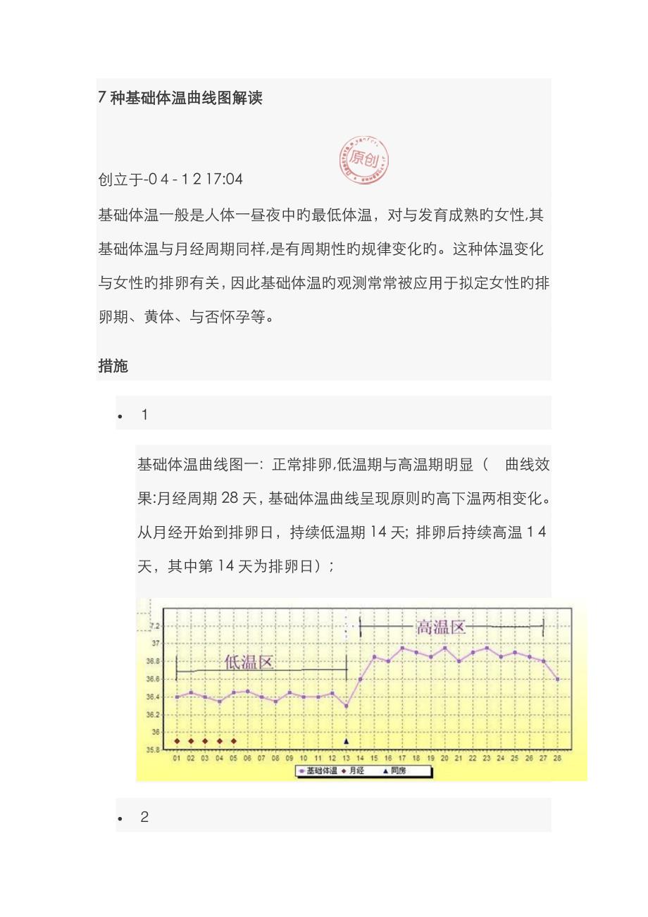 7种基础体温曲线图解读_第1页