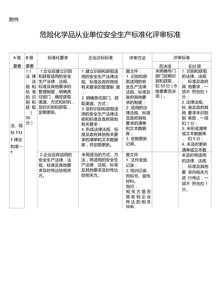 安全标准化评审标准(新)_第1页