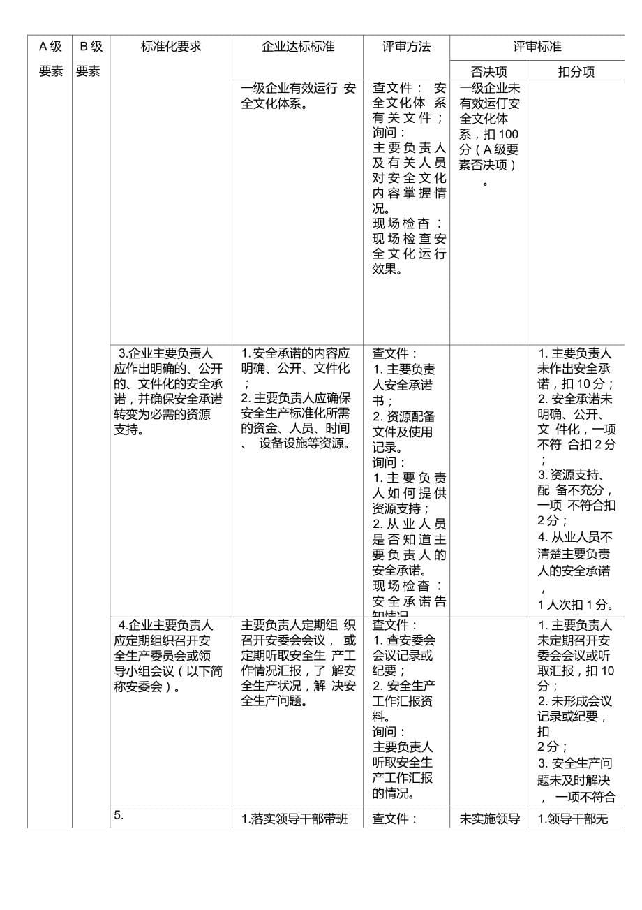 安全标准化评审标准(新)_第5页