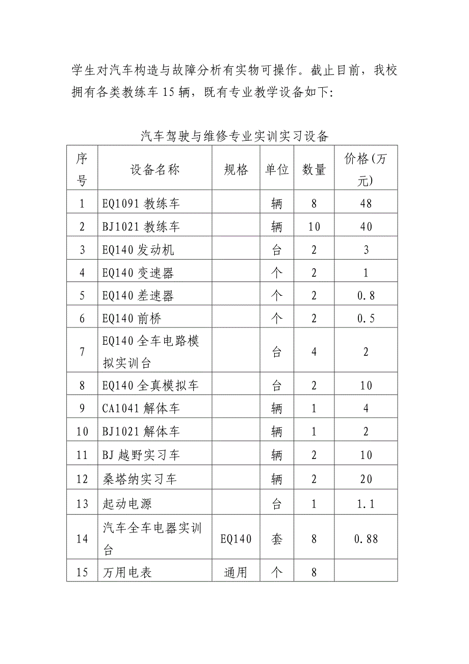 睢县职教中心开设汽车驾驶与维修专业的调查汇总报告_第4页