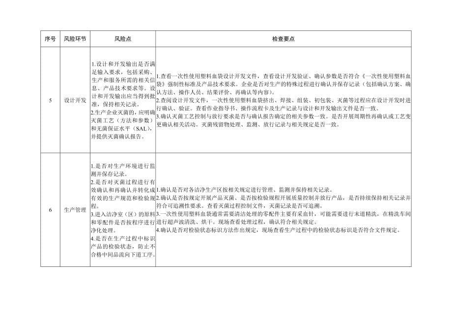 医疗器械生产环节风险清单和检查要点_第5页