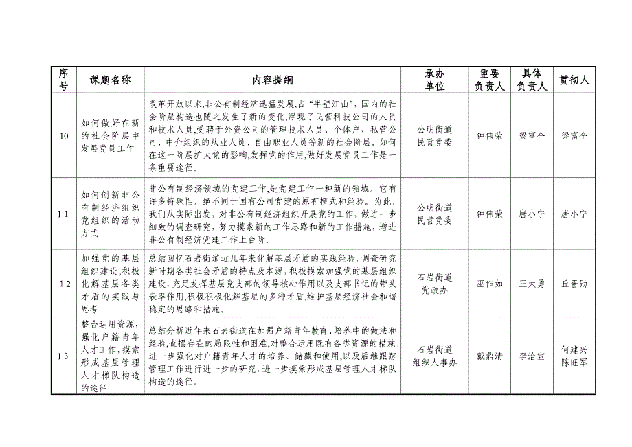 宝安区组织工作调研课题_第3页