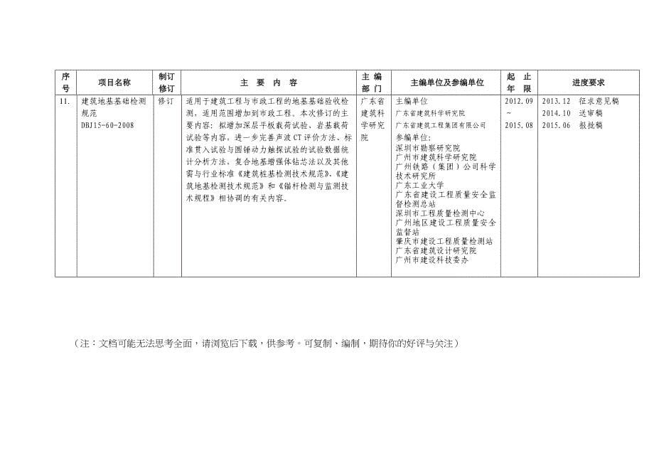 推荐广东省工程建设标准制订和修订计划_第5页