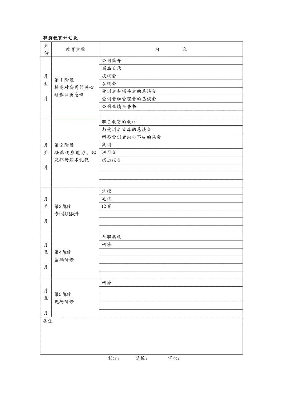 试用期管理及培训工具集(共9个表格)_第5页