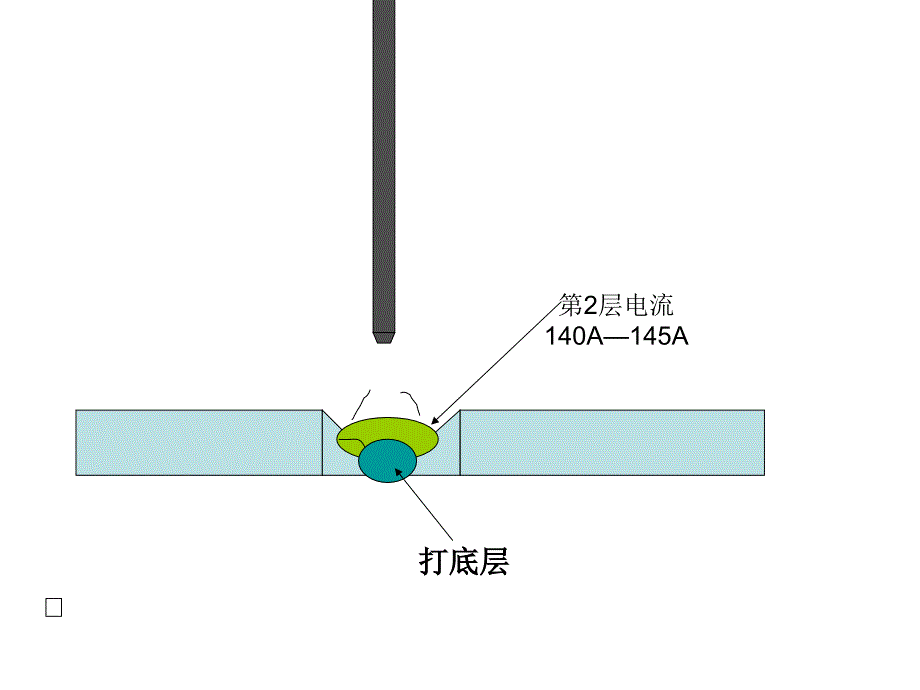 平板对接焊操作技术_第4页