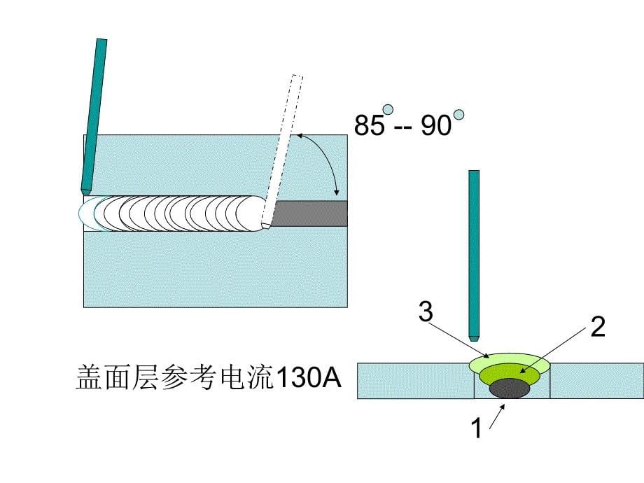 平板对接焊操作技术_第5页