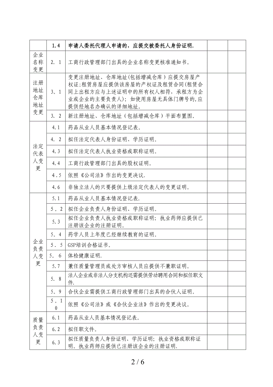 《药品经营许可证》(零售)变更申请表_第2页