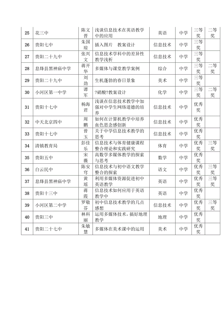 2007年度贵阳市信息技术教学应用成果比赛揭晓_第4页