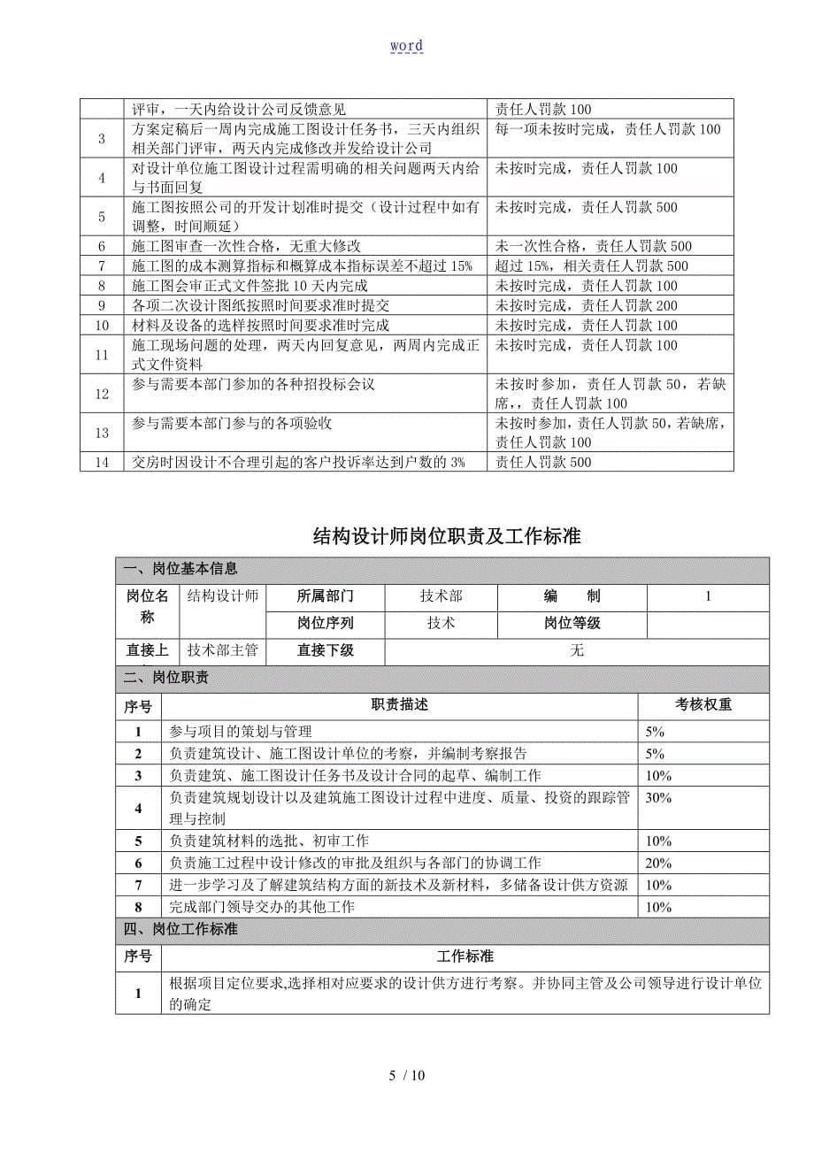 房地产规划设计技术部门职责及工作实用标准_第5页