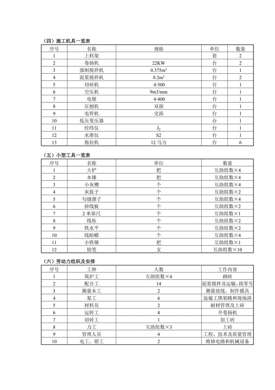 精品资料（2021-2022年收藏）焦炉砌筑方案剖析_第5页