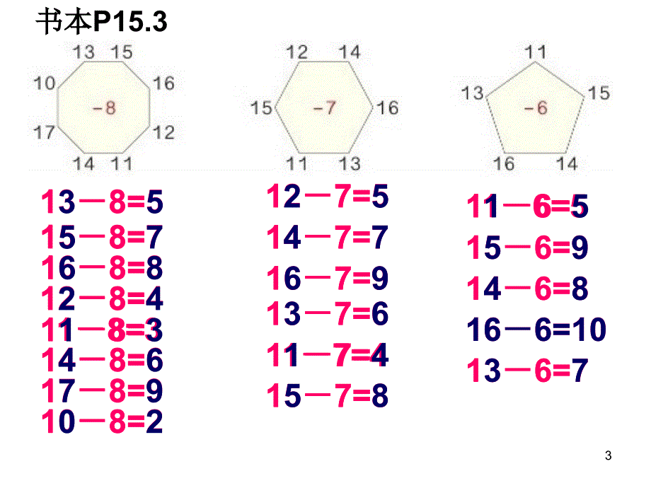 十几减8、7、6练习课ppt课件_第3页
