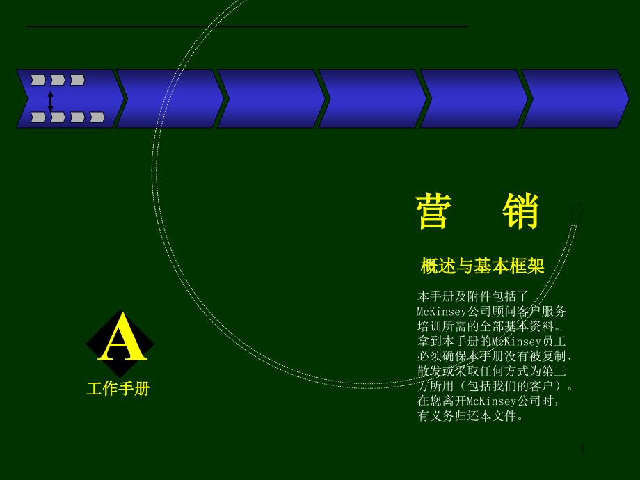 赢在营销经典实用课件：麦肯锡营销咨询手册_第1页