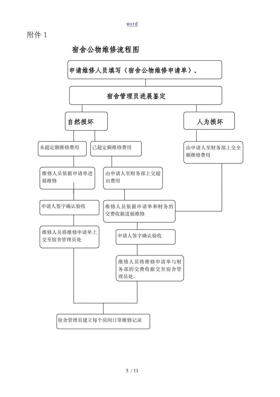 员工宿舍维修管理系统规定_第5页