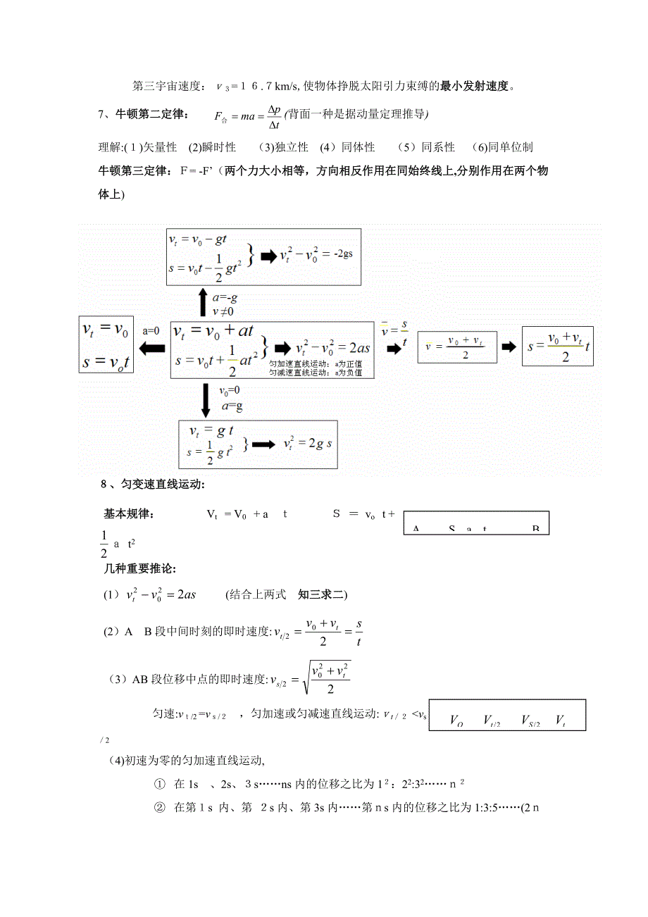 高中物理公式总结【排版版】.._第3页