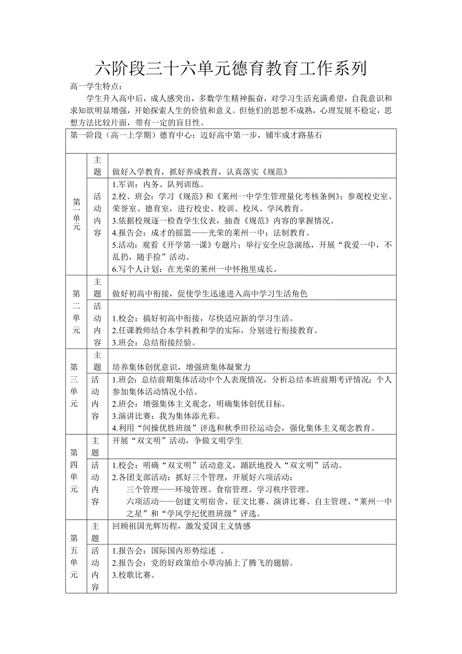一中六阶段三十六单元德育工作系列_第1页
