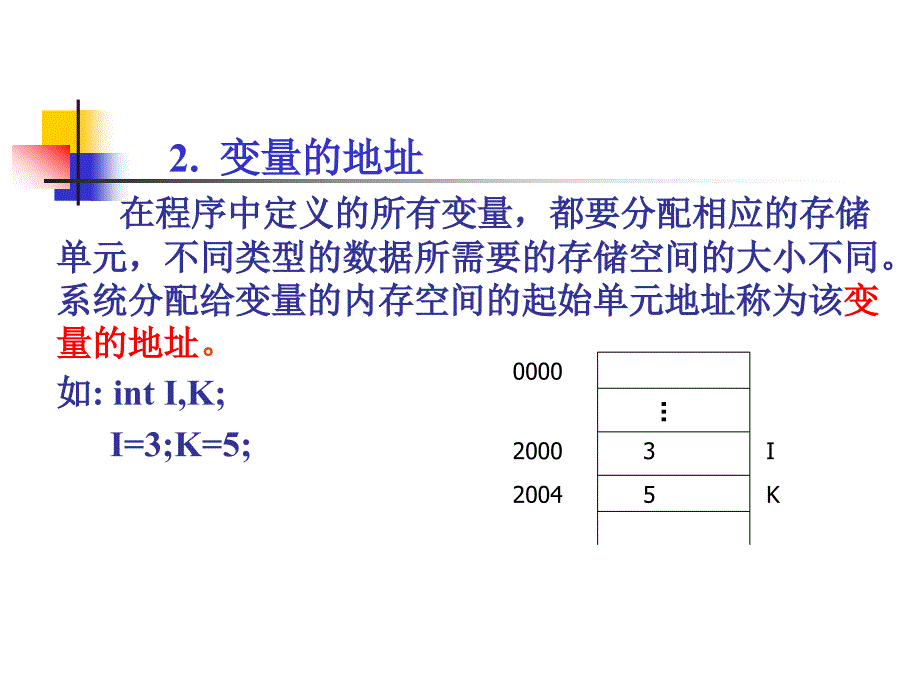 谭浩强版C程序设计第6章指针.ppt_第3页