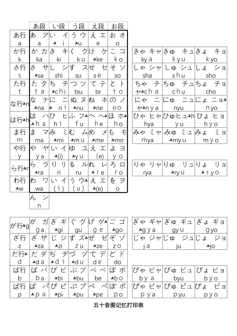 五十音图(清晰打印版)_第1页