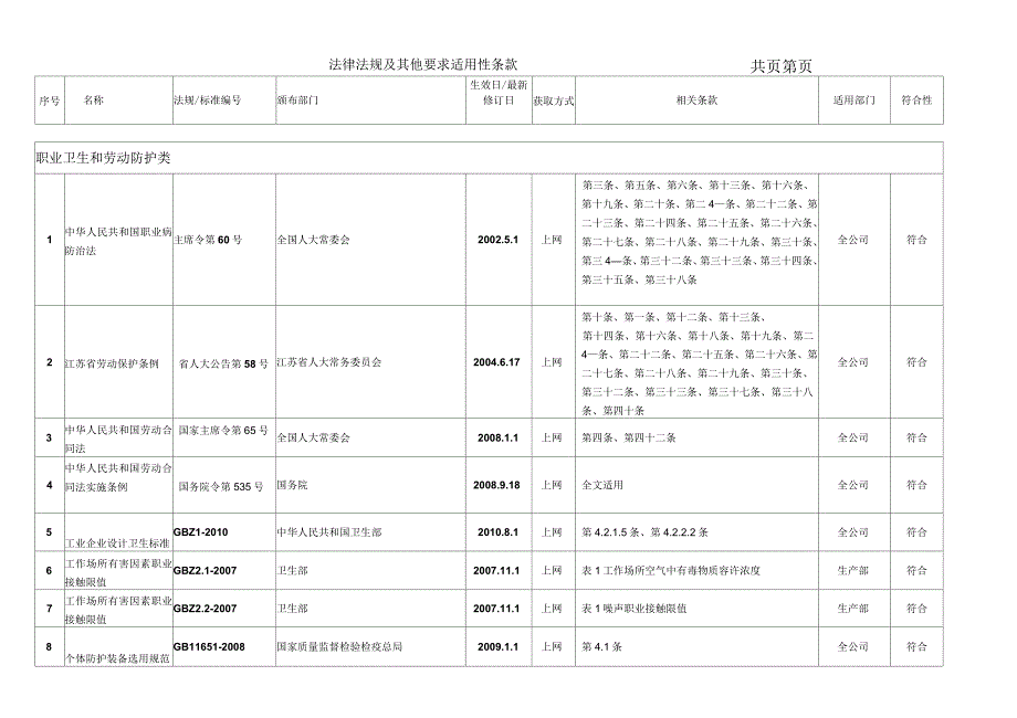 法律法规及其他要求适用性评价表_第2页