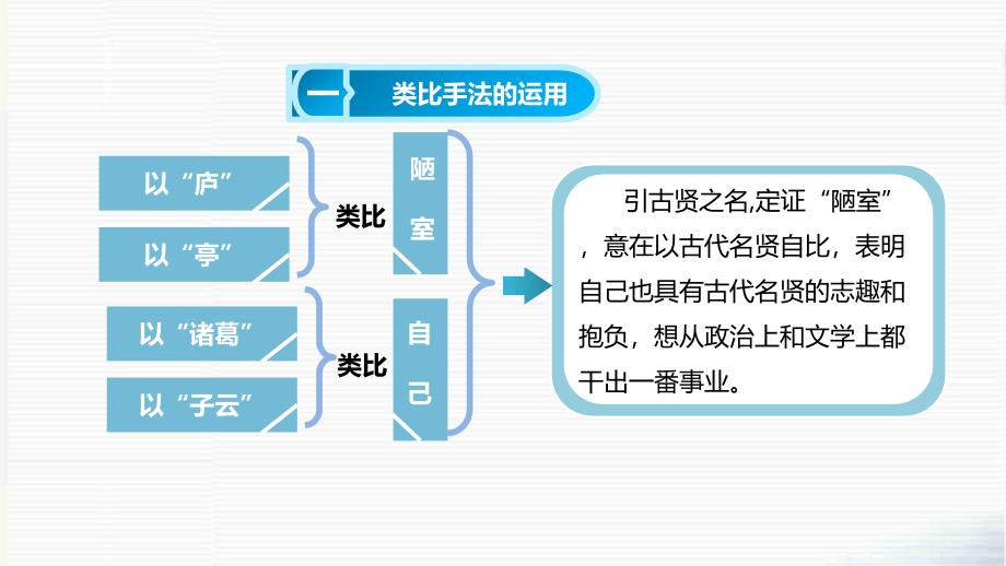 短文两篇技法点拨托物言志衬托培训讲学_第4页