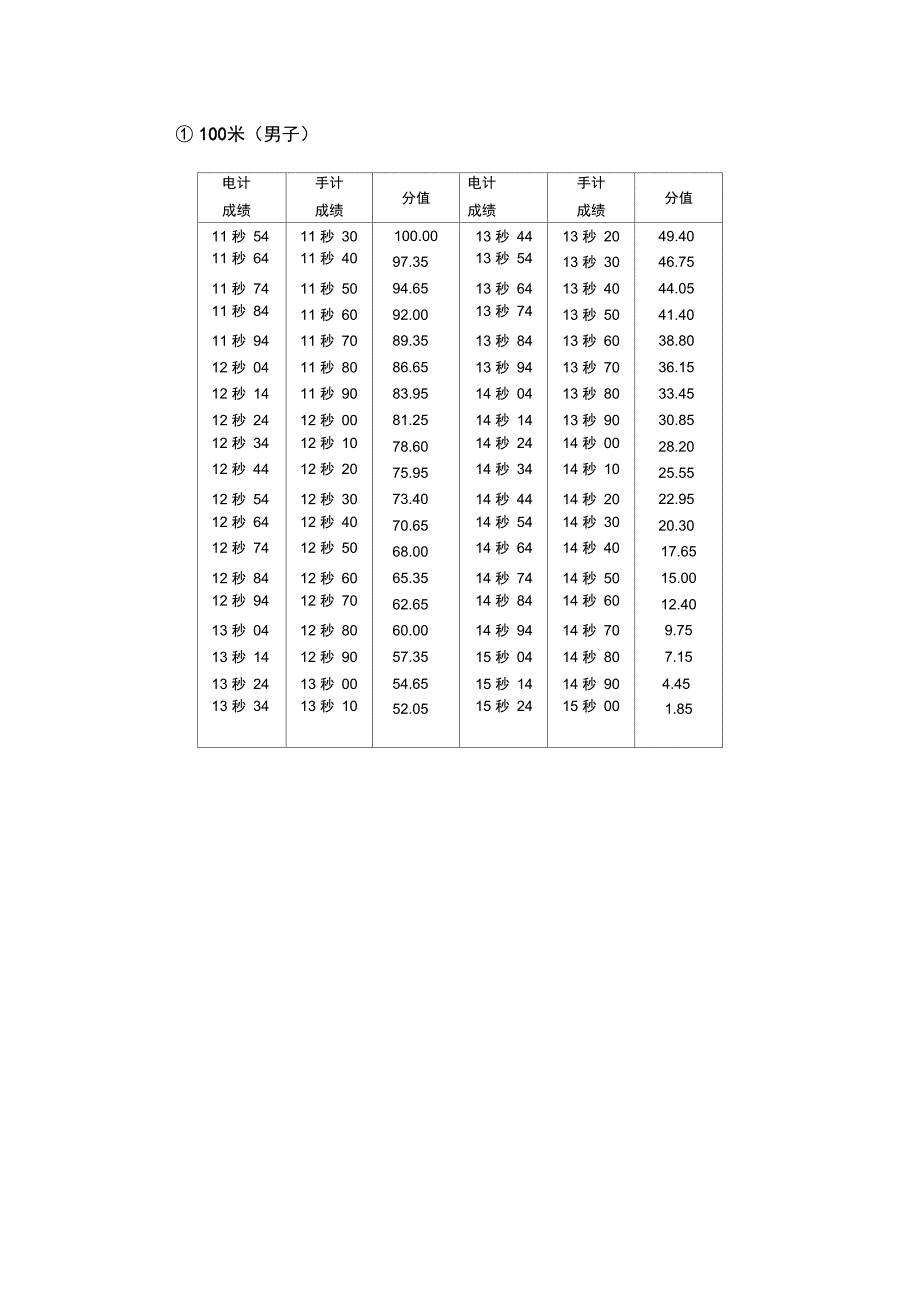 湖北体育专业素质测试细则_第3页