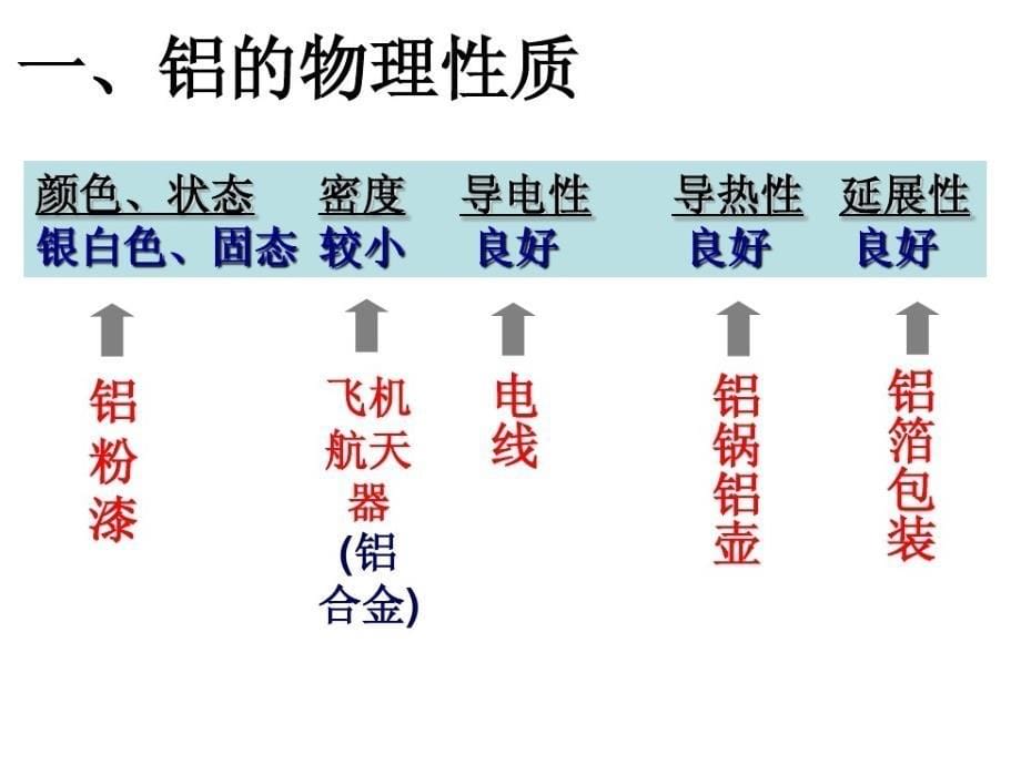 铝的性质课件ppt_第5页