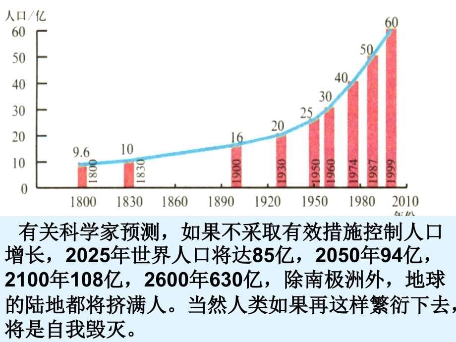 人教版高中地理《人口的合理容量》.ppt_第5页