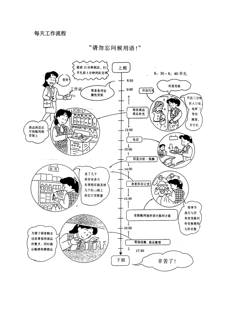 天河城商场培训手册（图文并茂）(doc)_第3页