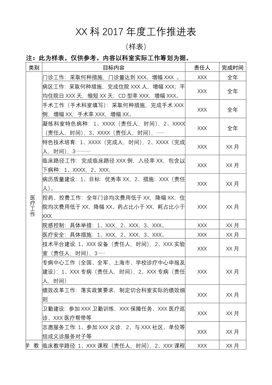 精选文档XX科工作推进表_第1页