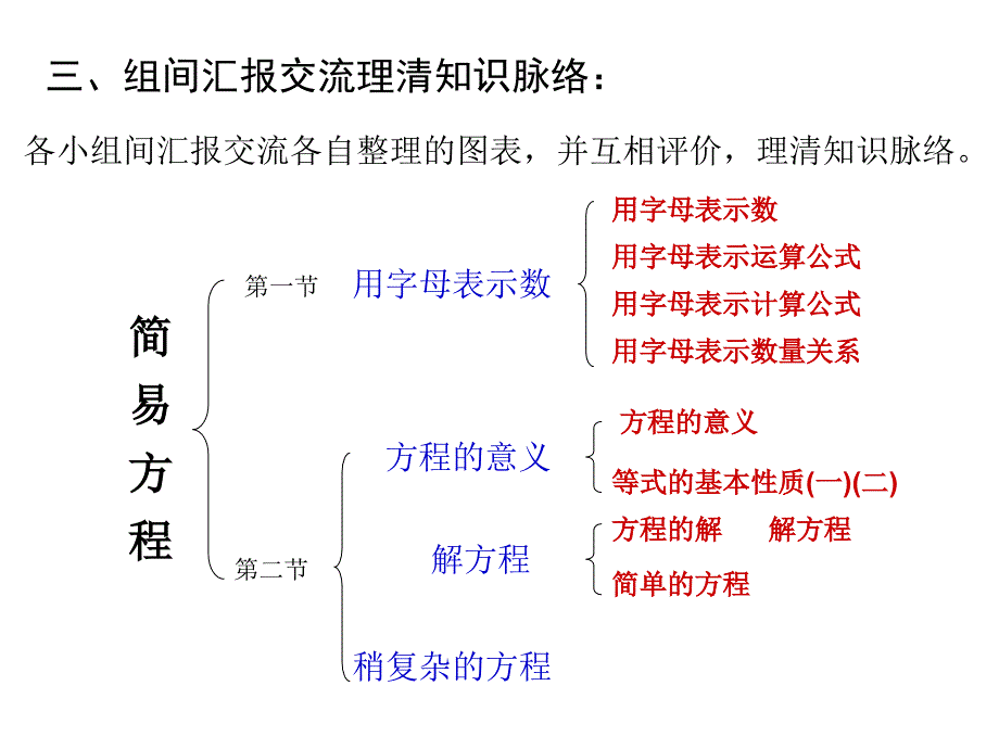 新课标五年级简易方程整理复习和练习十四_第2页