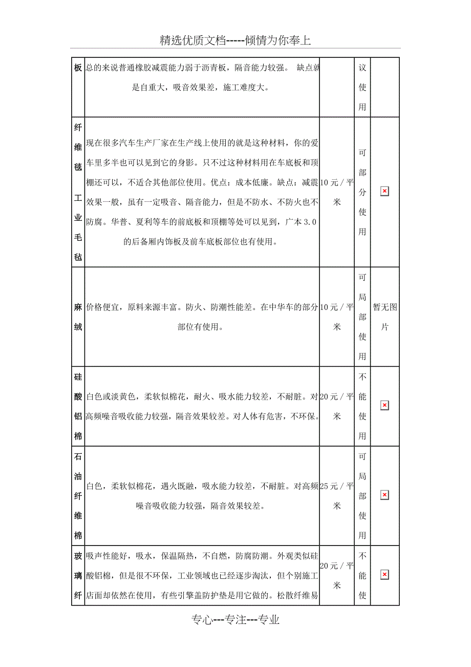 常见隔音吸音材料对比分析_第2页