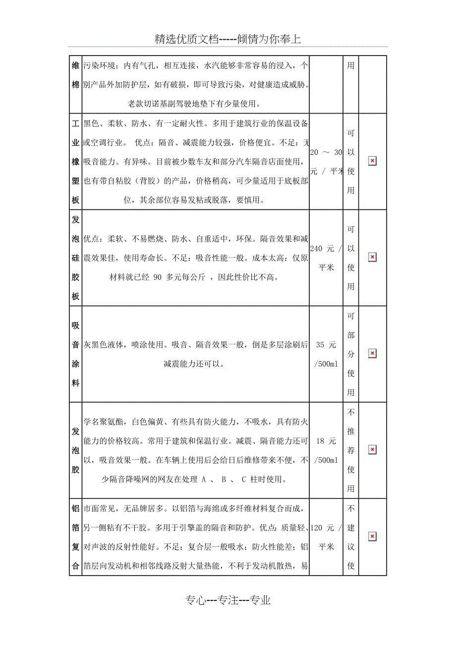 常见隔音吸音材料对比分析_第3页